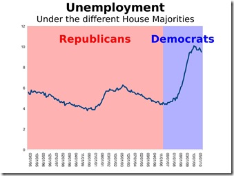 unemployment-chart-july-7-2010_01